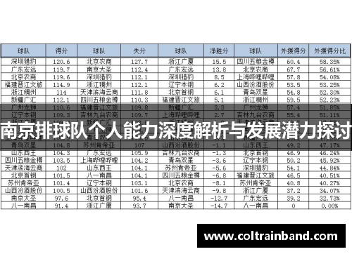 南京排球队个人能力深度解析与发展潜力探讨